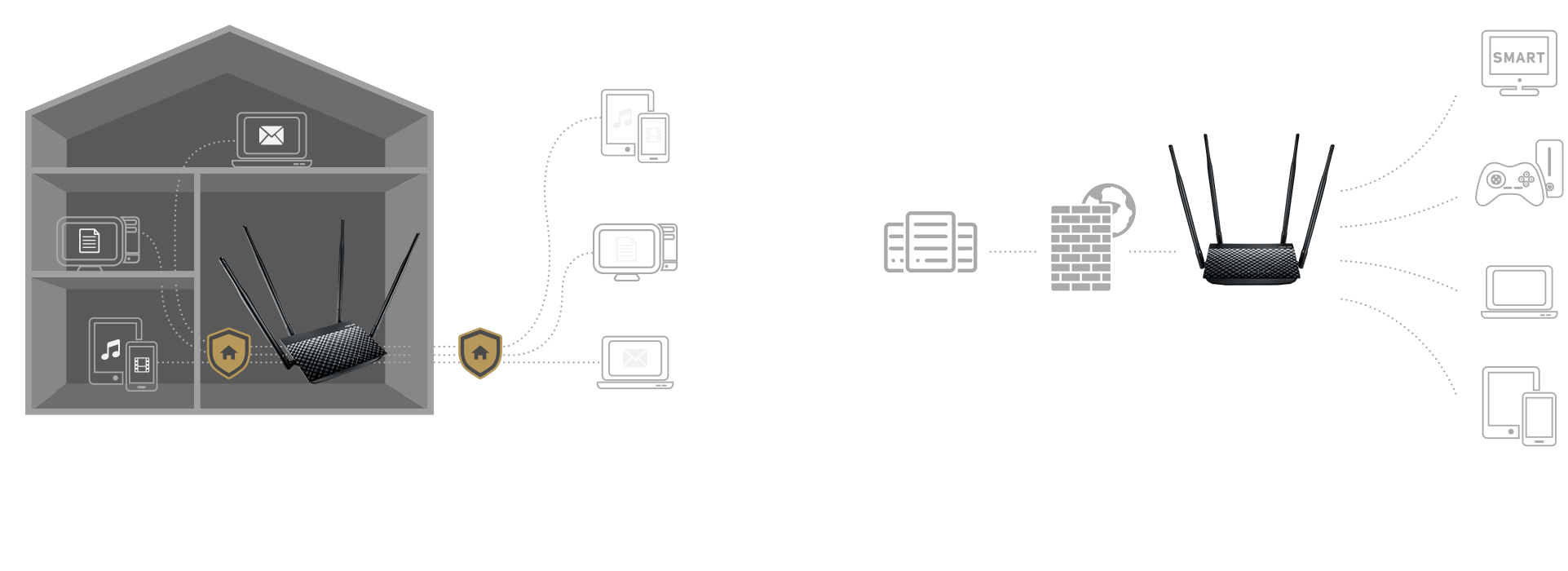 VPN server and client for encrypted remote connection.
